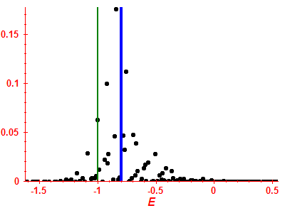 Strength function
